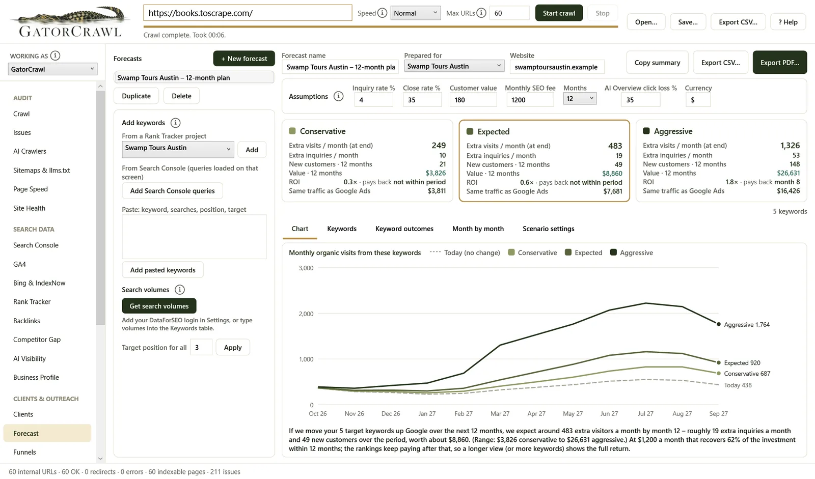 GatorCrawl SEO: Twelve-month traffic forecast in three scenarios