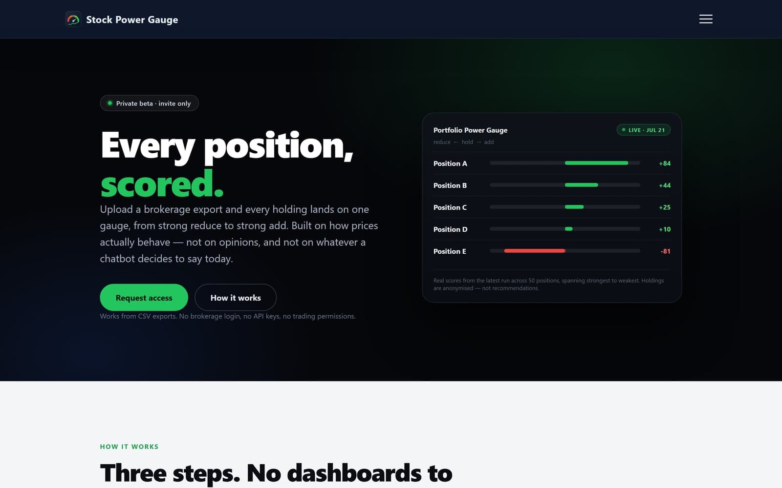 Stock Power Gauge website screenshot